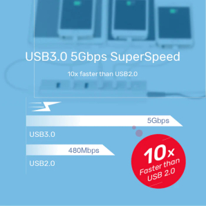 Unitek 7 Ports Powered USB 3.0 Hub